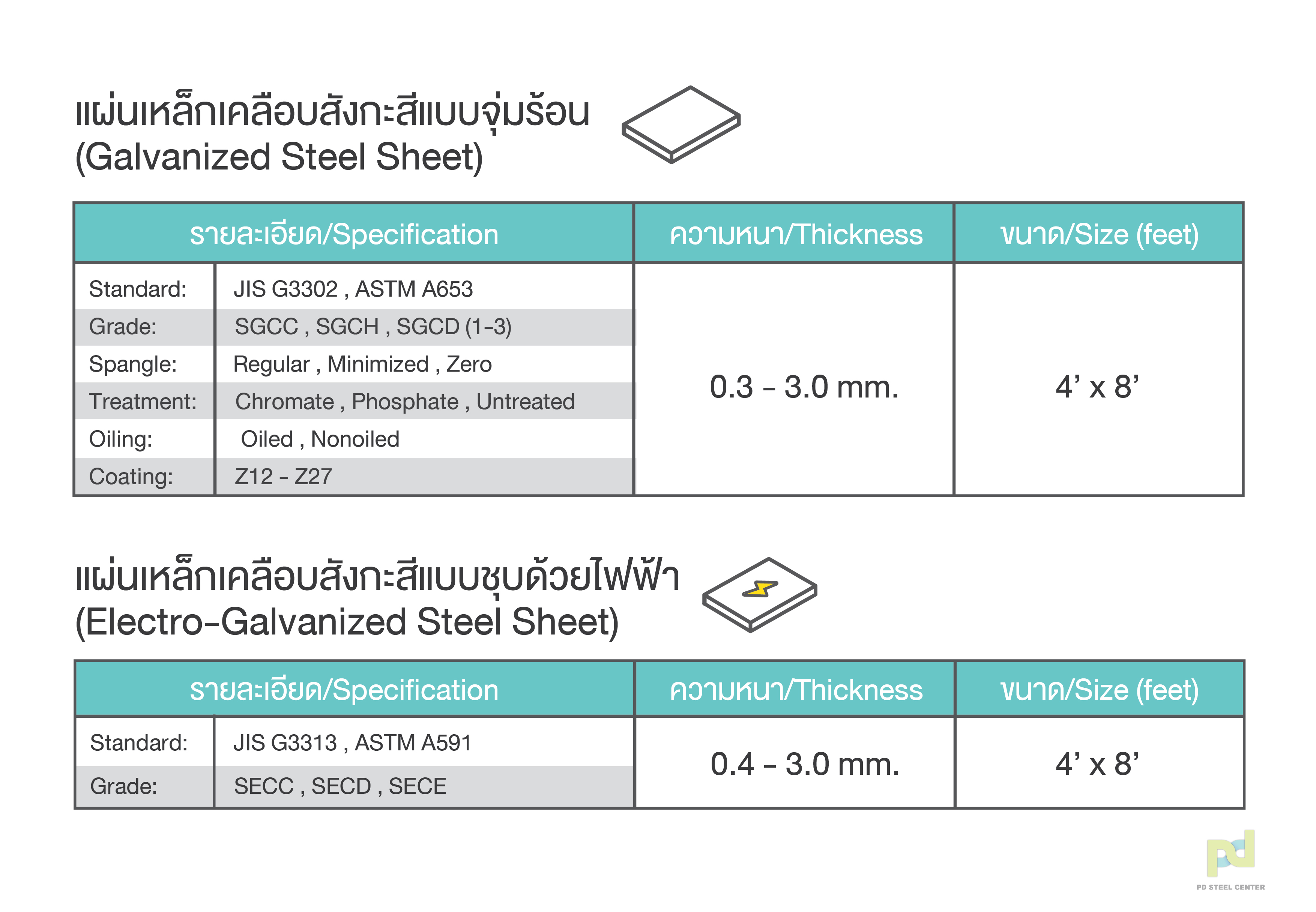 สังกะสีซิ้งค์