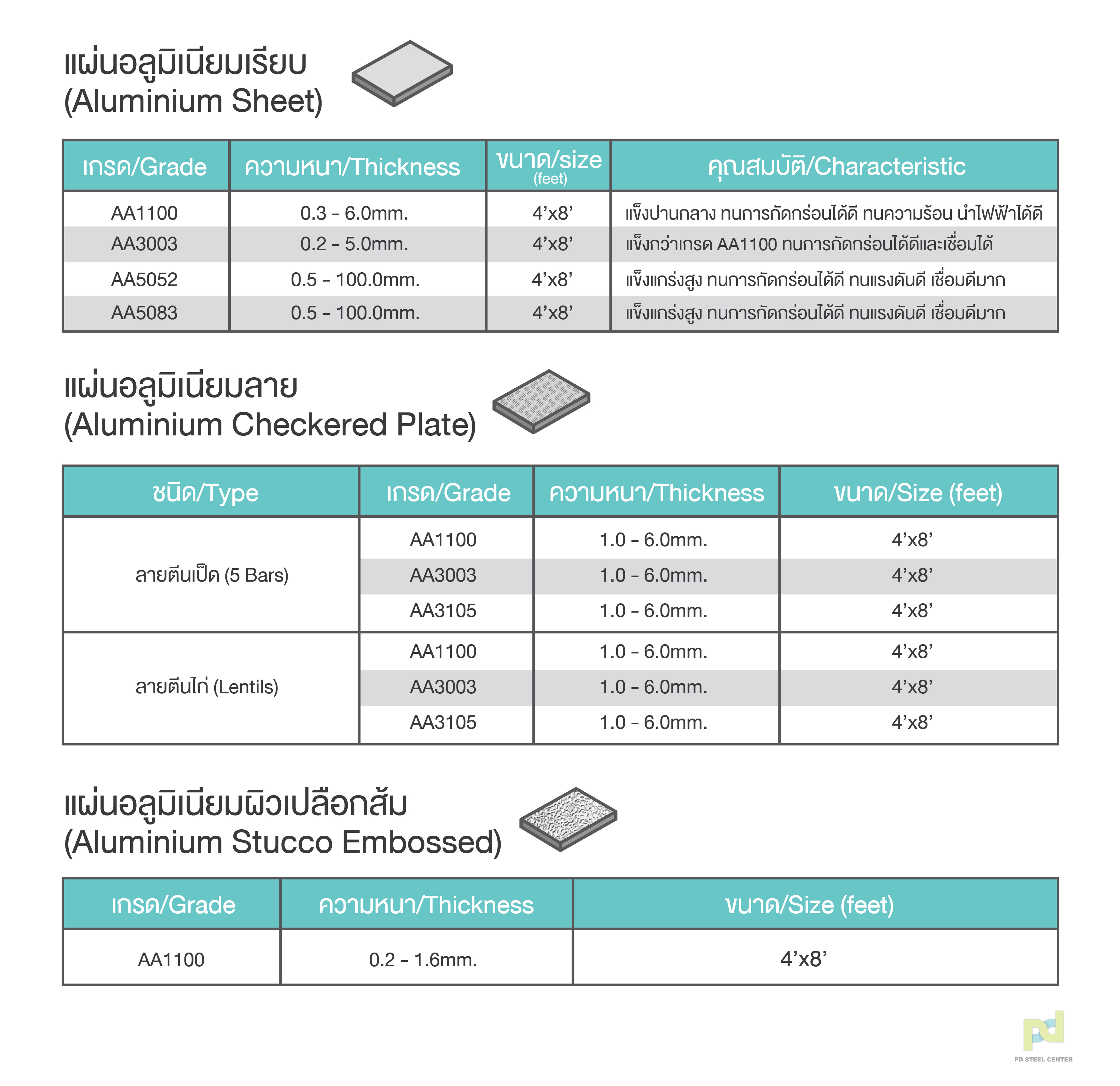 อลูมิเนียม