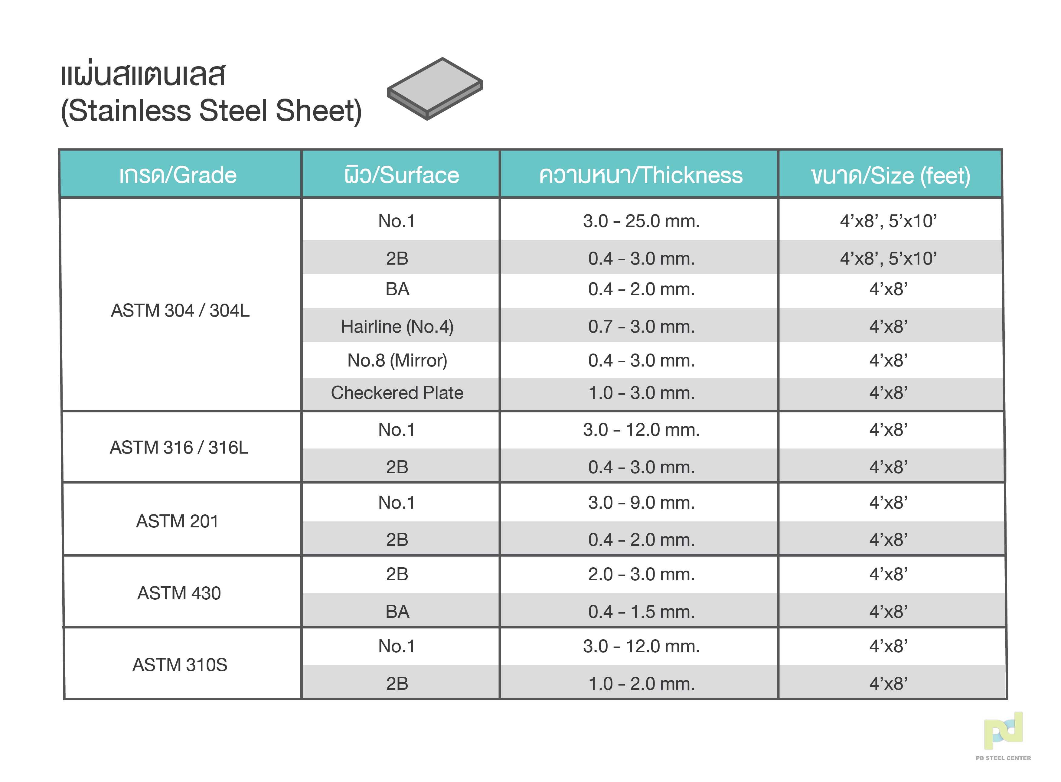 สแตนเลส