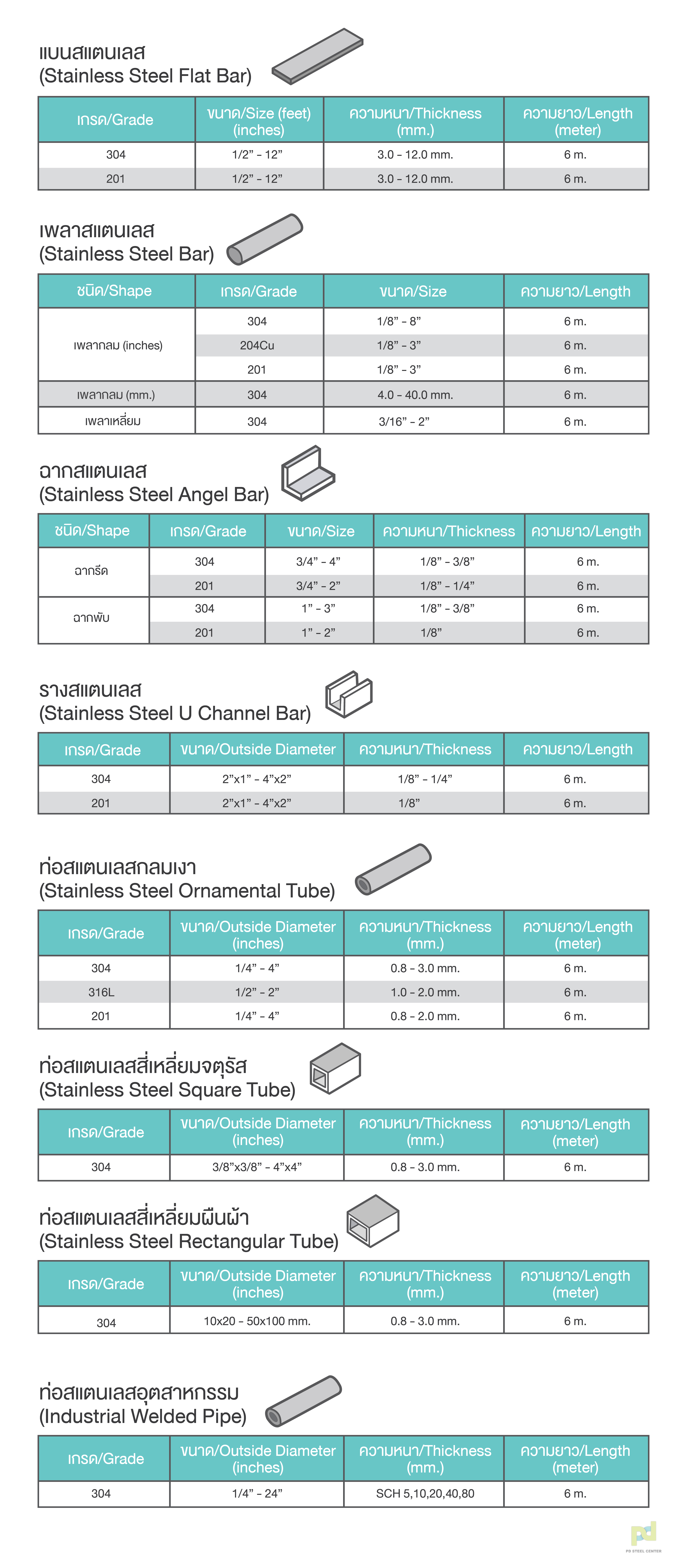 สแตนเลส